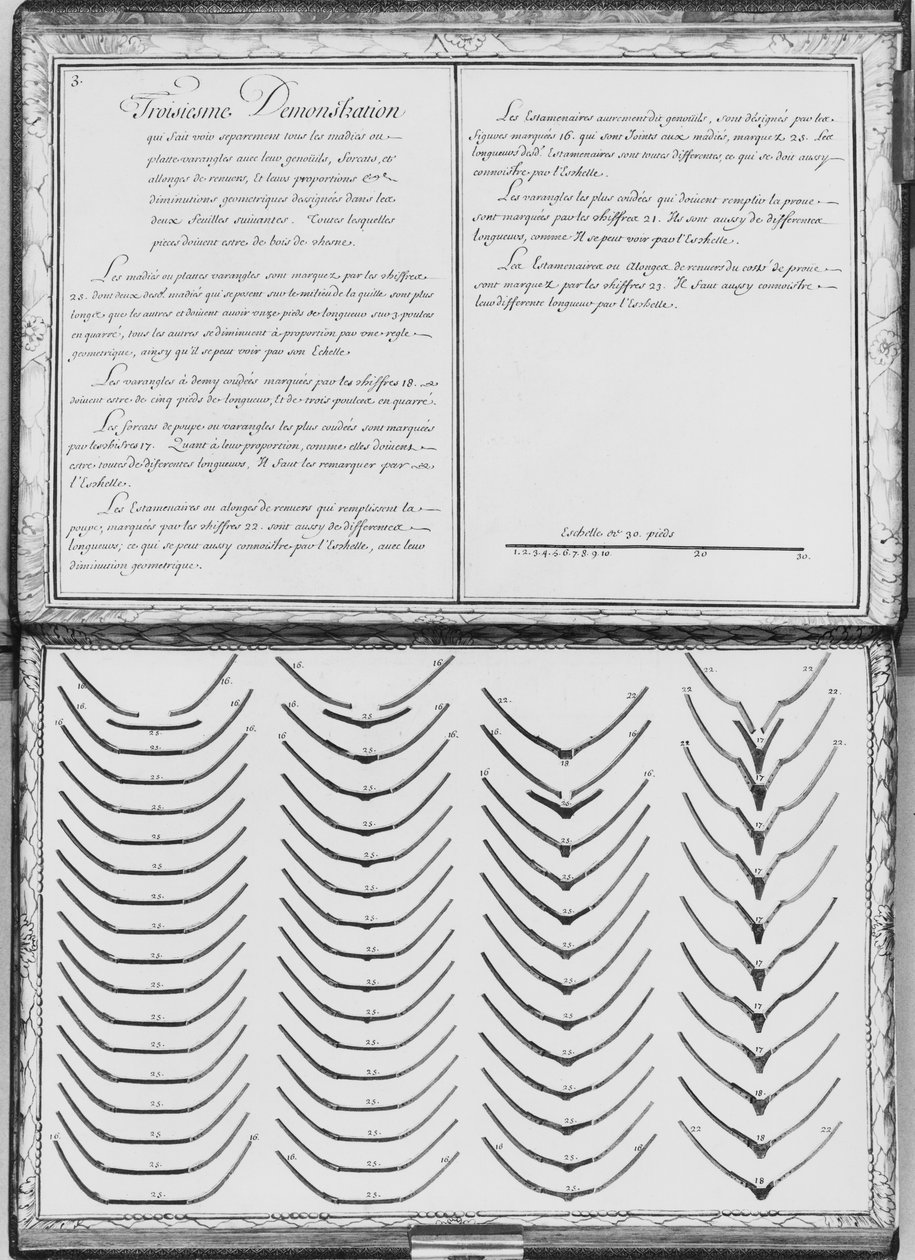 Bir kadırga inşaatı, odun parçaları, üçüncü gösteri, levha 3, 
