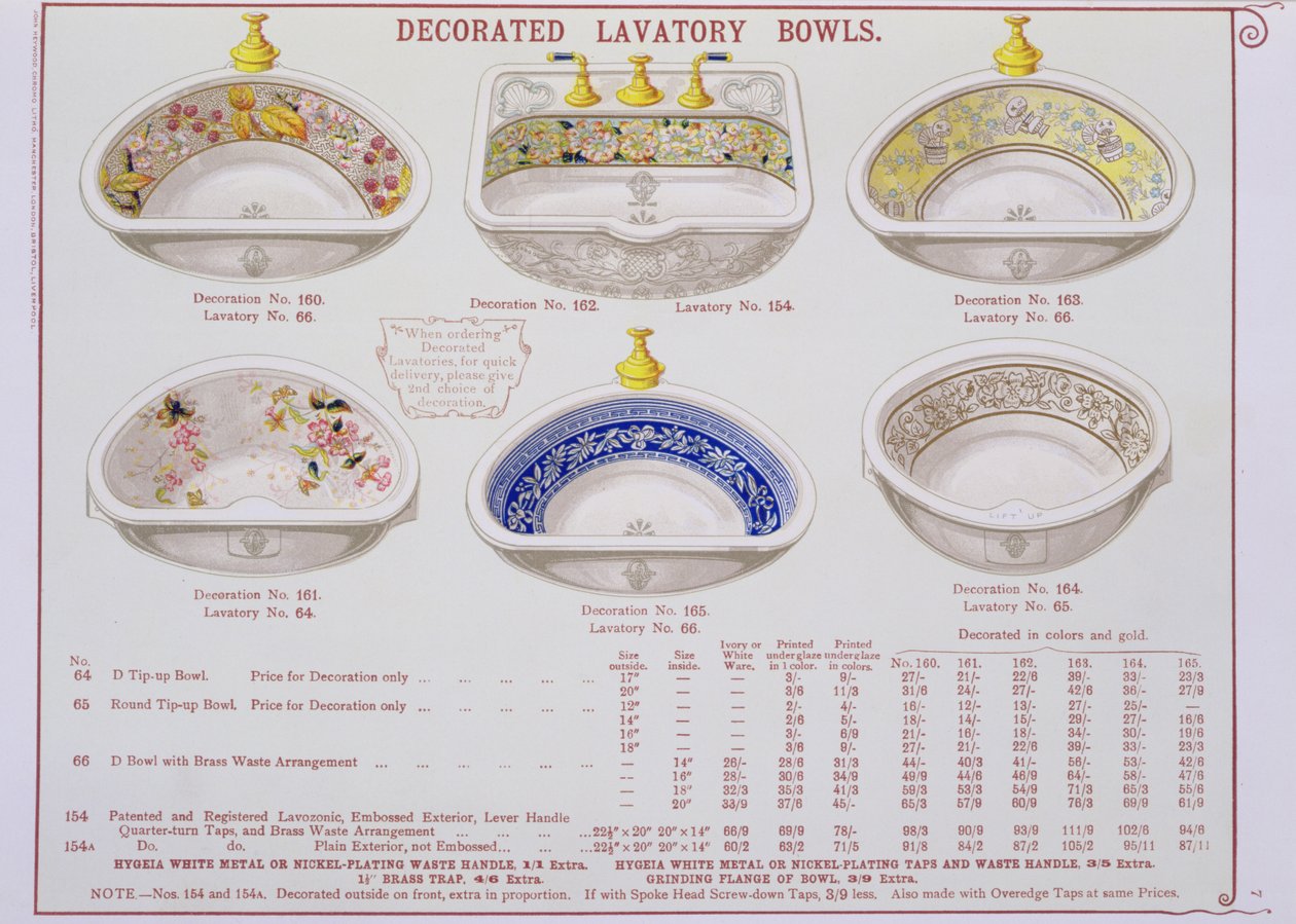 Morrison, Ingram & Co., Manchester tarafından üretilen, 1890 dolaylarında yayınlanan bir vitrifiye kataloğundan dekore edilmiş Lavabo Klozetleri by English School