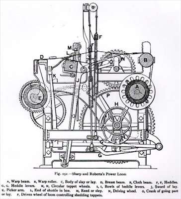 Sharp ve Robertss Power Loom by English School