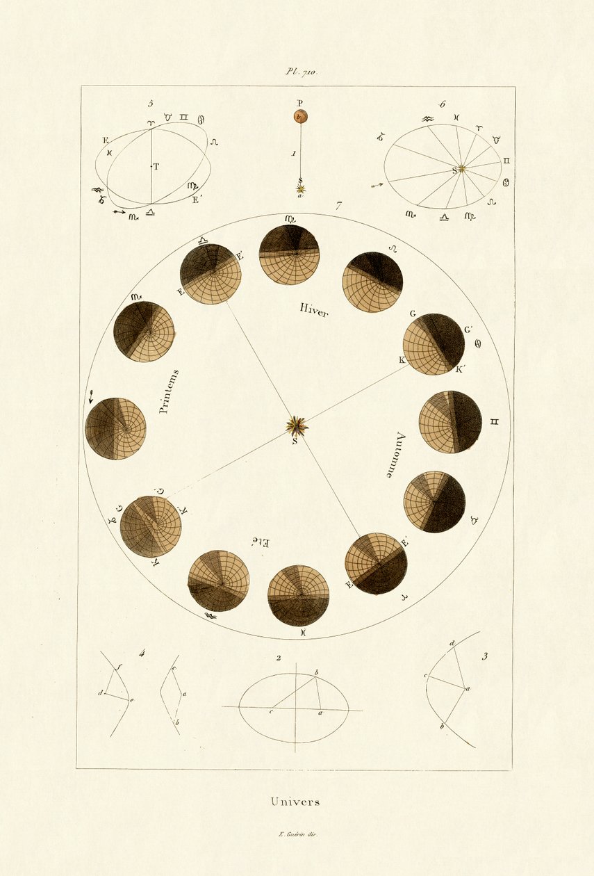 Evren, 1833-39 by French School