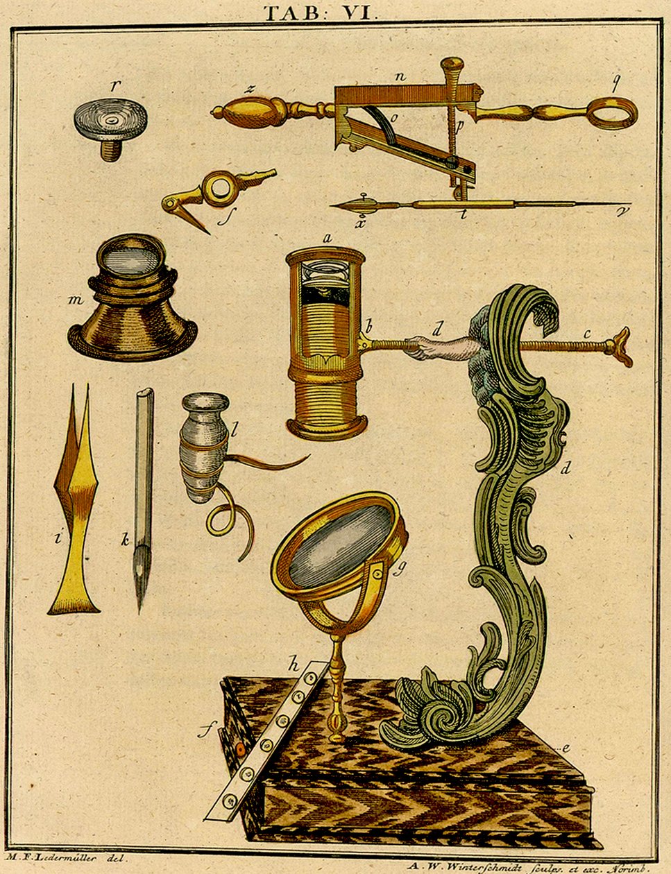 Erken Optik Mikroskop Mekaniği, 1768 by German School