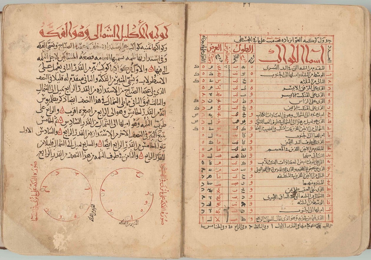 Sabit Yıldızlar Kitabı by Abd al Rahman al Sufi