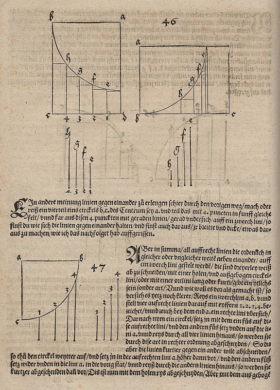 Aşağıyı gösteren dairesel bir yay ile tanımlanan fonksiyonun temsili by Albrecht Dürer