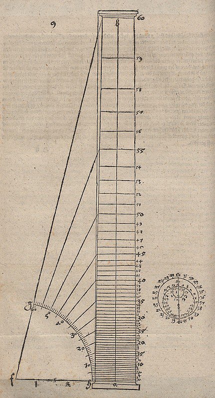 Sabit görüş açıları prensibi, kıvrımlı kolonun hazırlanması by Albrecht Dürer