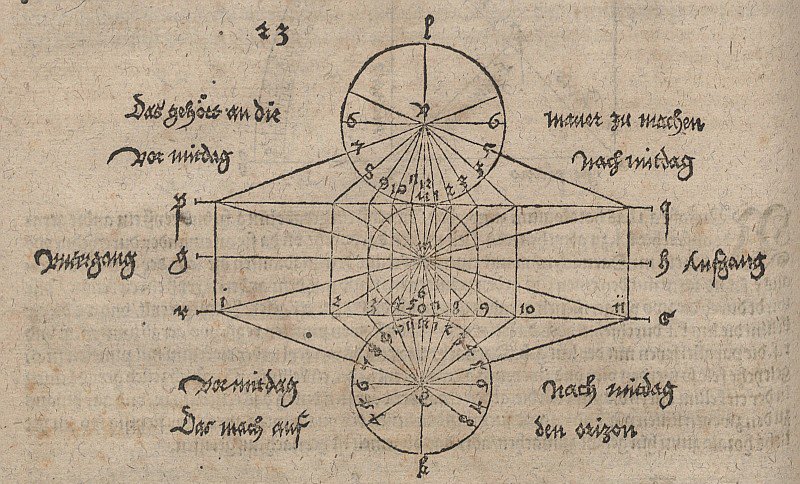 Güneş saati yapımı için geometrik çizim by Albrecht Dürer