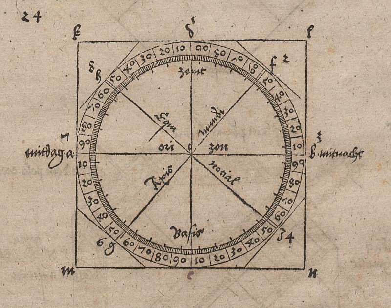 Yatay bir güneş saati yapımı için geometrik çizim by Albrecht Dürer