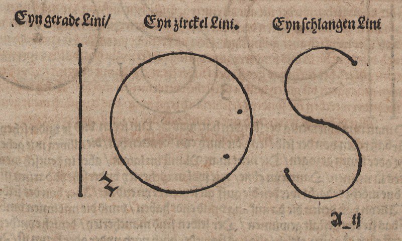 Düz, daire ve S-eğrisi by Albrecht Dürer