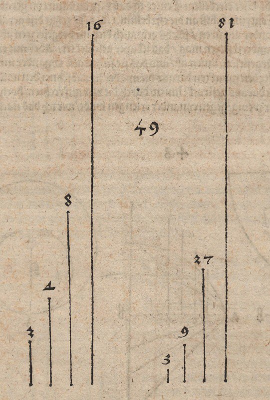 İki güç fonksiyonunun bazlarla grafik karşılaştırması by Albrecht Dürer