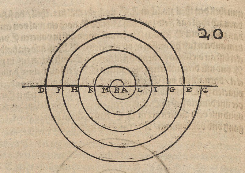 Bir spiralin inşası by Albrecht Dürer
