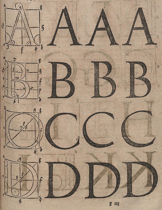 Harflerin yapımı by Albrecht Dürer