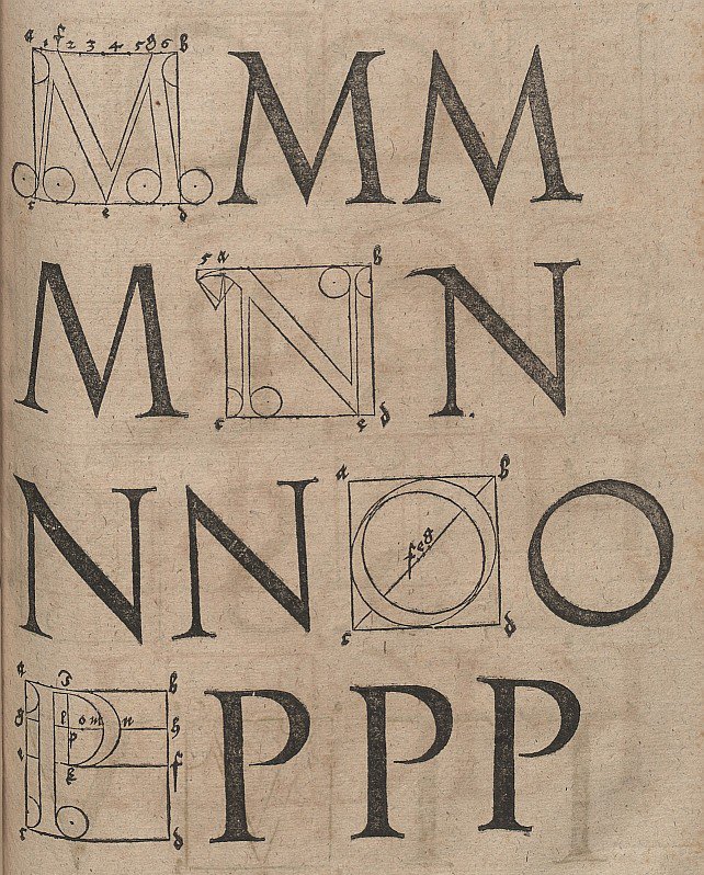 Harflerin yapımı by Albrecht Dürer