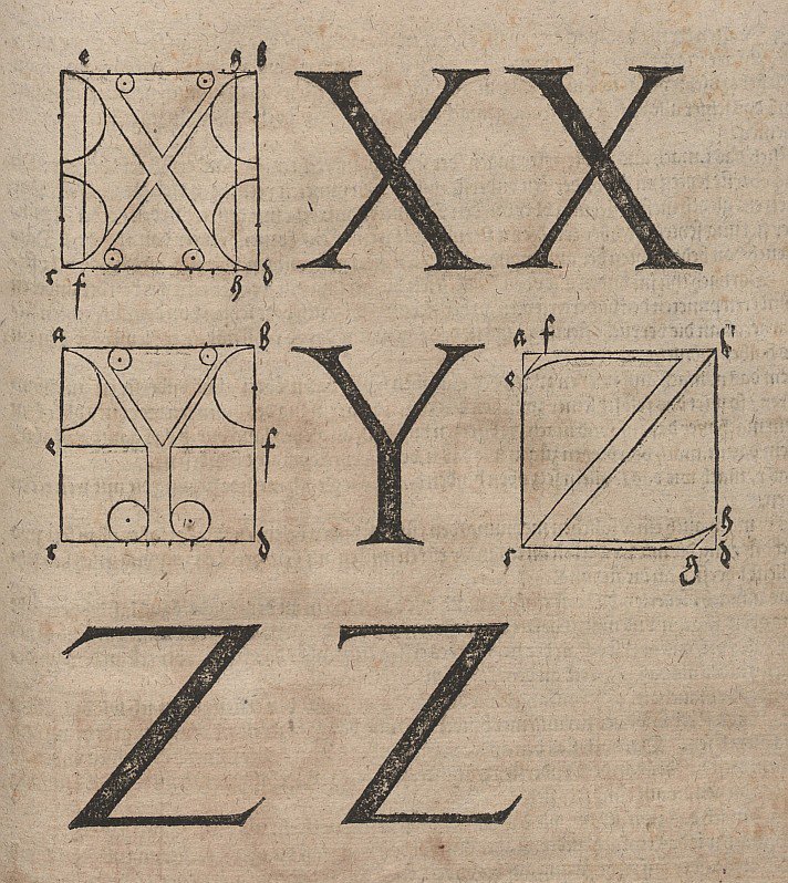Harflerin yapımı by Albrecht Dürer