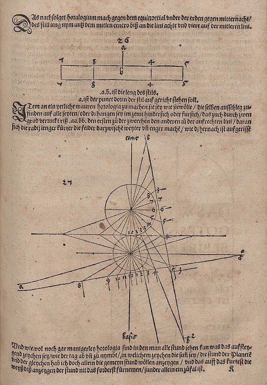 Herhangi bir seviyede güneş saatinin stili ve kadranı uzunluğu by Albrecht Dürer