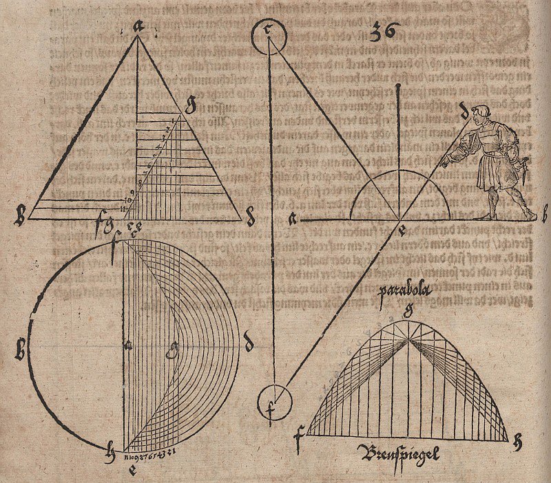Parabolün odak özelliğinin gösterildiği parabolik kesit by Albrecht Dürer