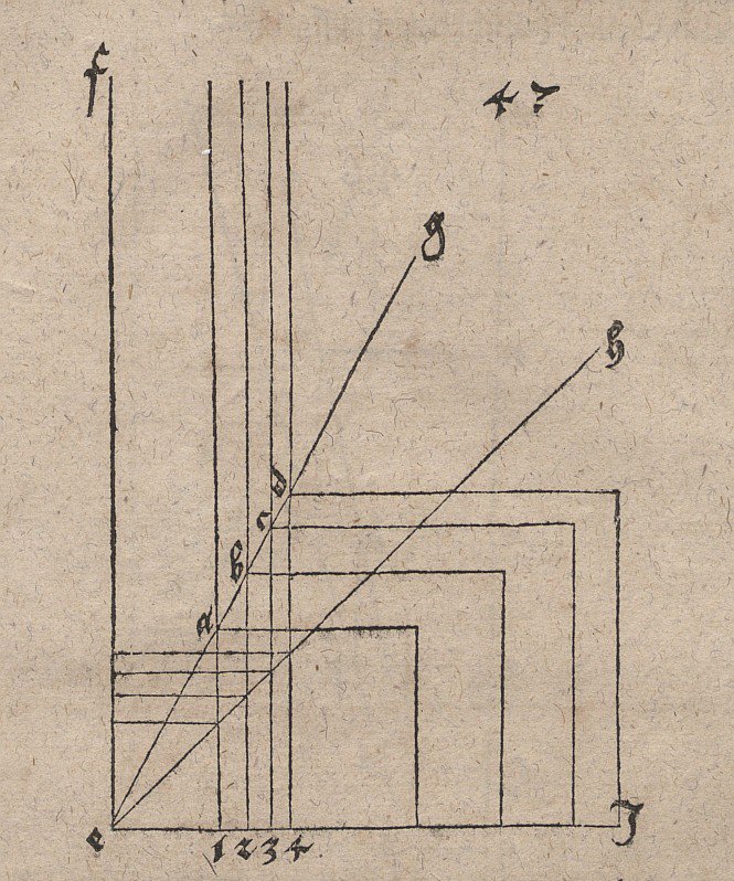 Küp çarpımının diğer boyutlardaki küplere aktarılması by Albrecht Dürer