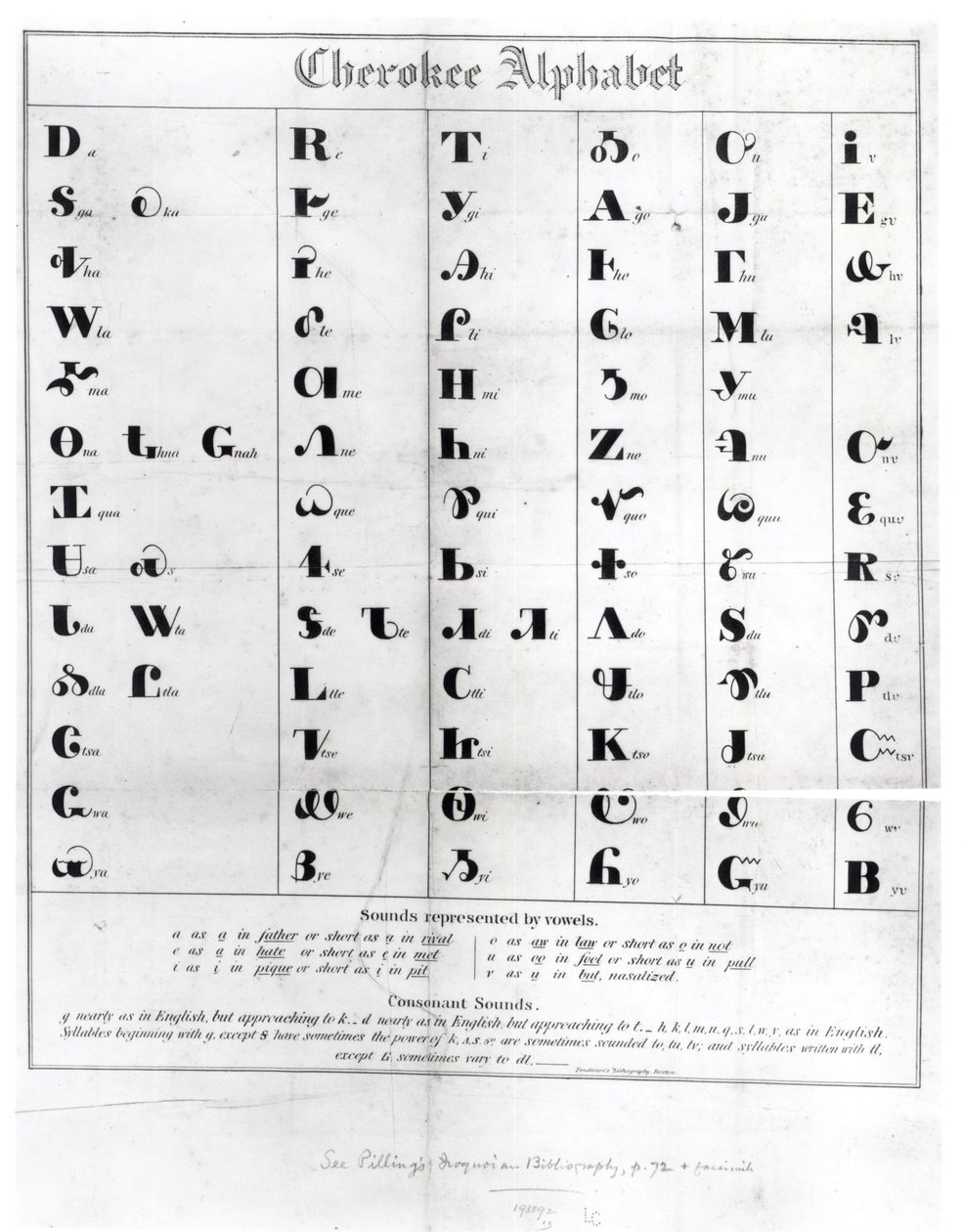 Cherokee Alfabesi, Pendelton