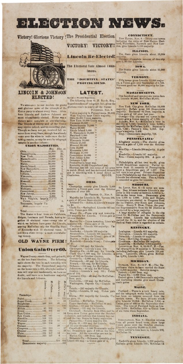 Seçim haberleri, 1864 by American School