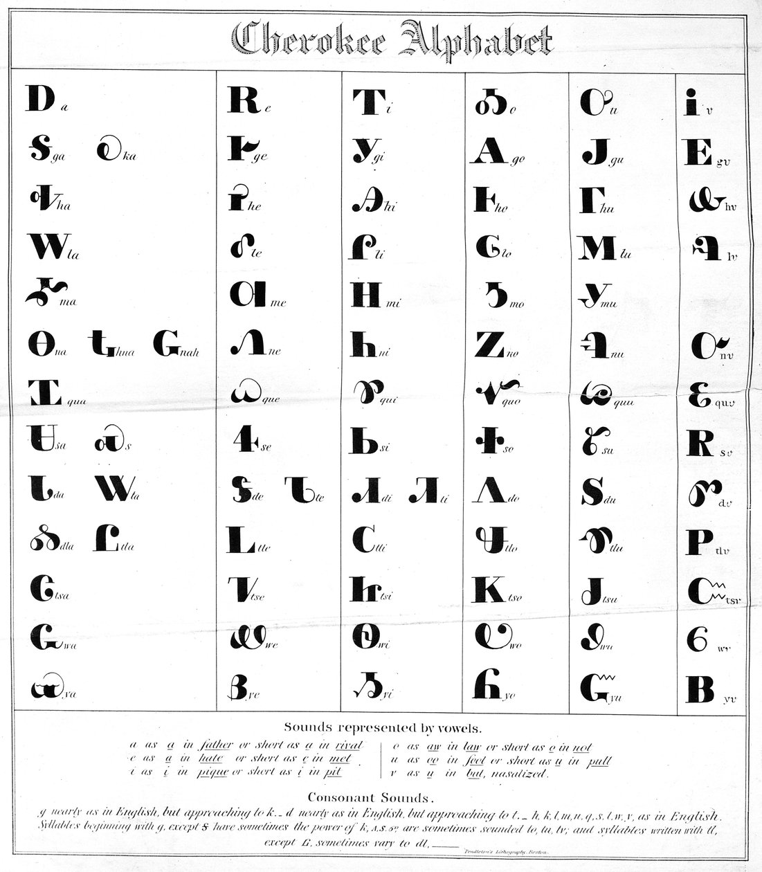 Cherokee alfabesi by American School