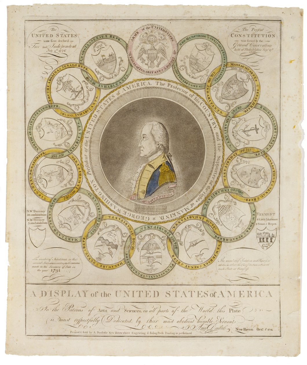 A Display of the United States of America, 1791  by Amos Doolittle