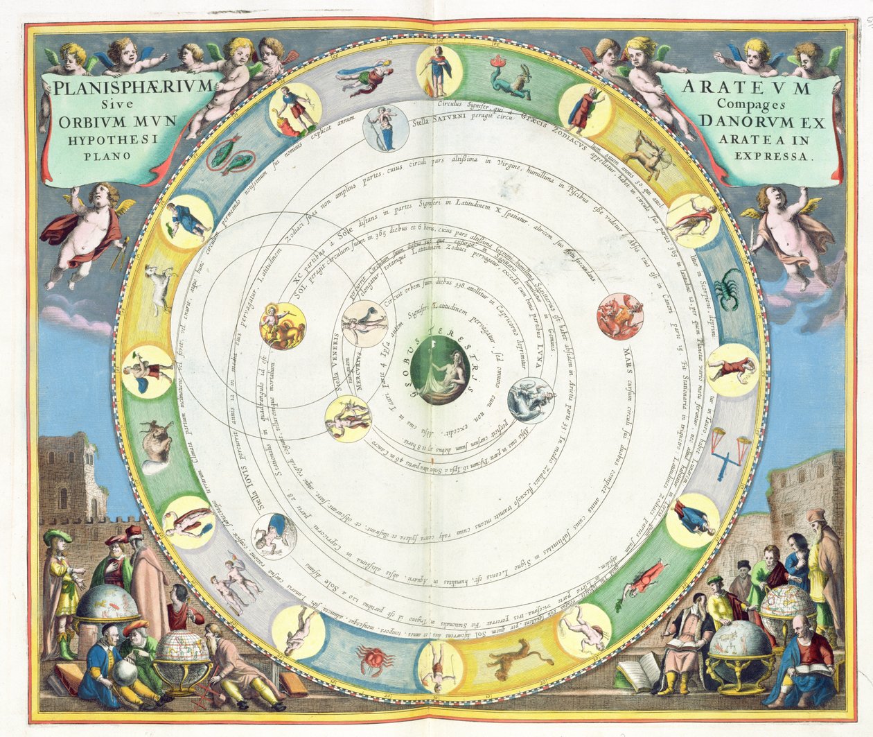 Chart describing the Movement of the Planets, from 