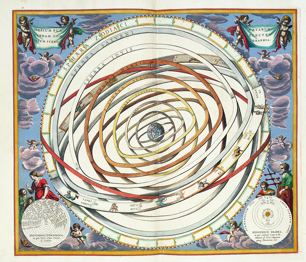 Gezegen yörüngeleri, Ptolemaik ve Tycho Brahe sistemlerini tasvir eden 
