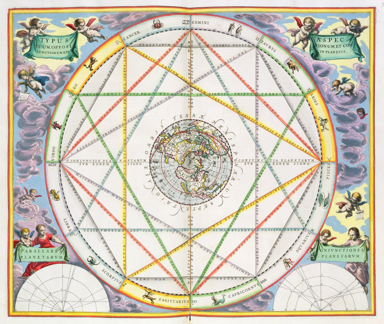 The Celestial Atlas or The Harmony of the Universe (Atlas coelestis harmonia macrocosmica) pub