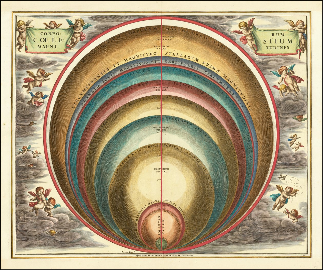 1660 yılına ait çeşitli gök cisimlerinin ve yıldızların büyüklüklerini gösteren gök haritası by Andreas Cellarius