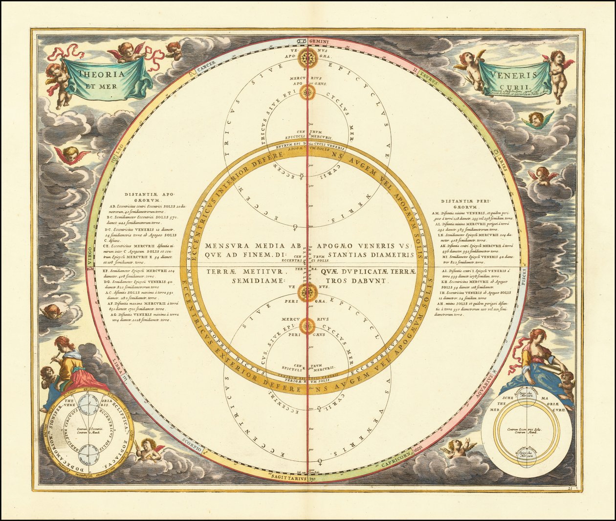 1661 Venüs ve Merkür