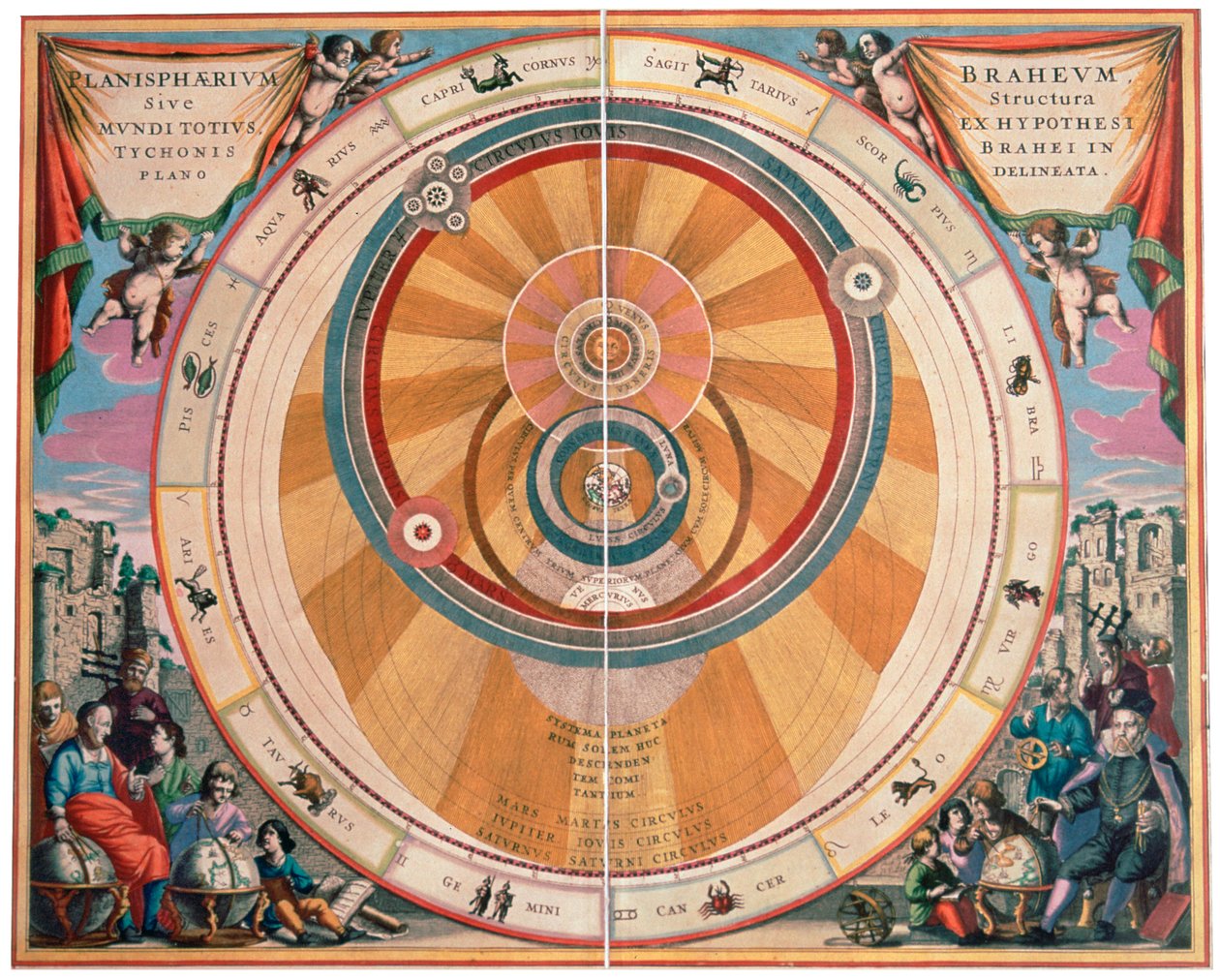 Tycho Brahe