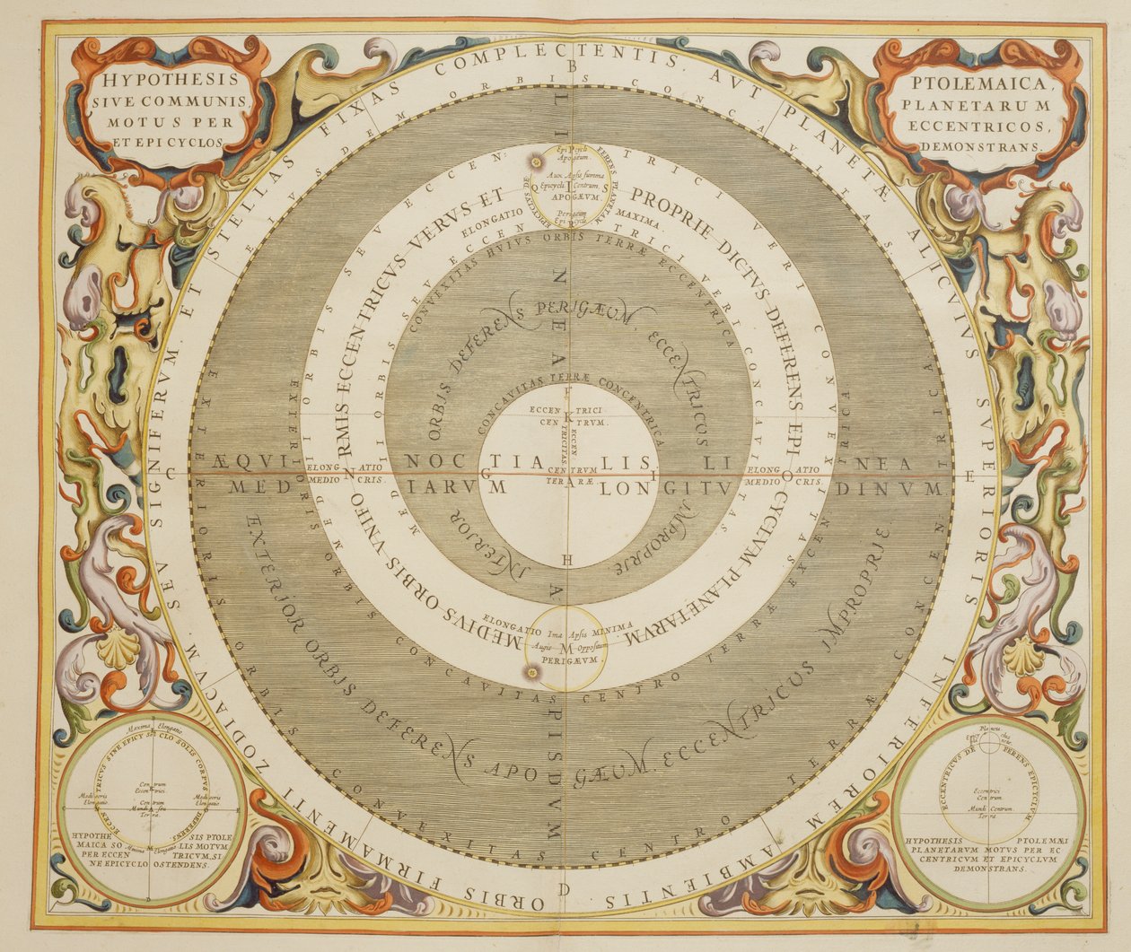 Harmonia Macrocosmica, Ptolemaik gezegen hareketi teorisi, gravür, Andreas Cellarius (1596-1665) by Andreas Cellarius