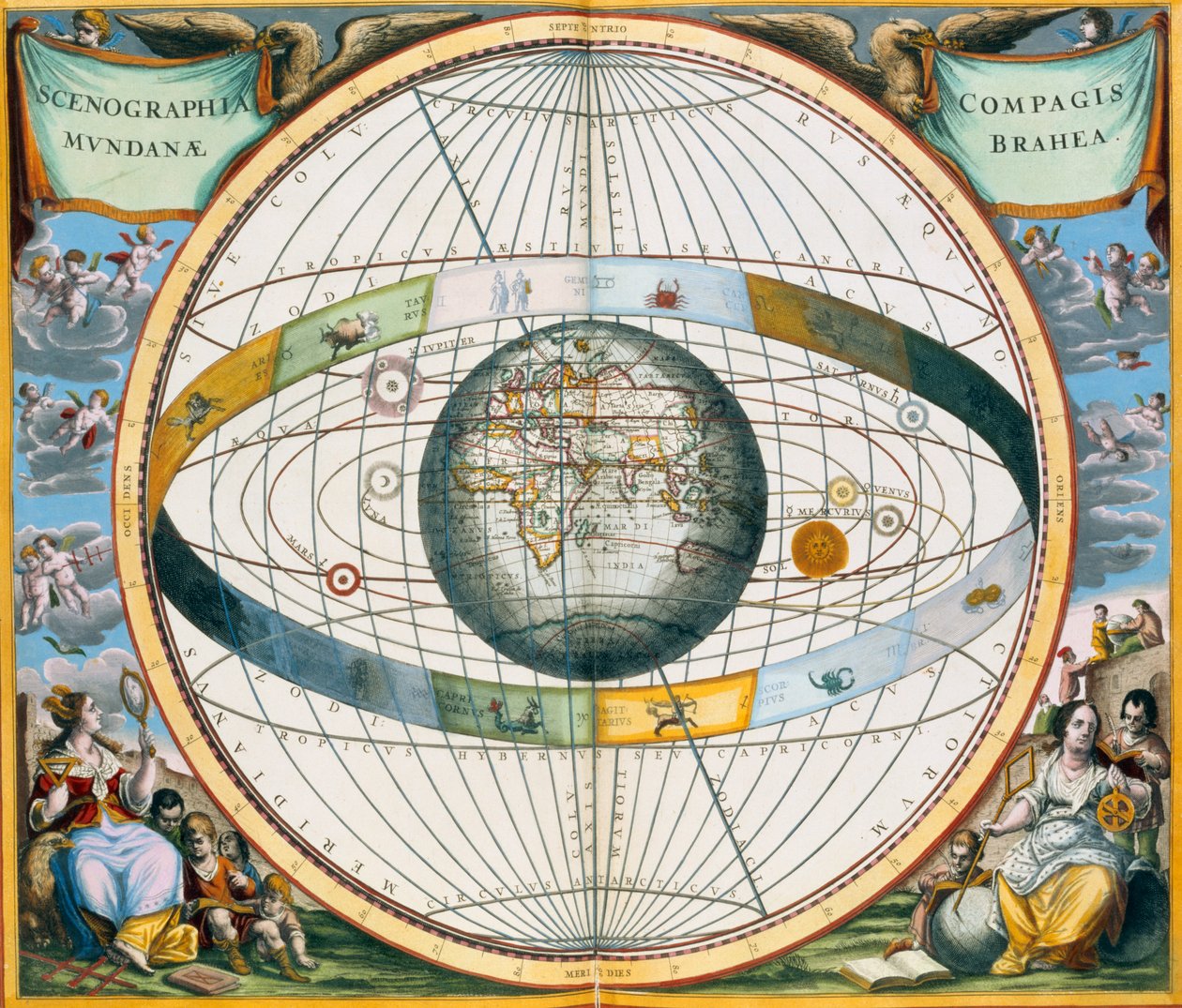 Tycho Brahe