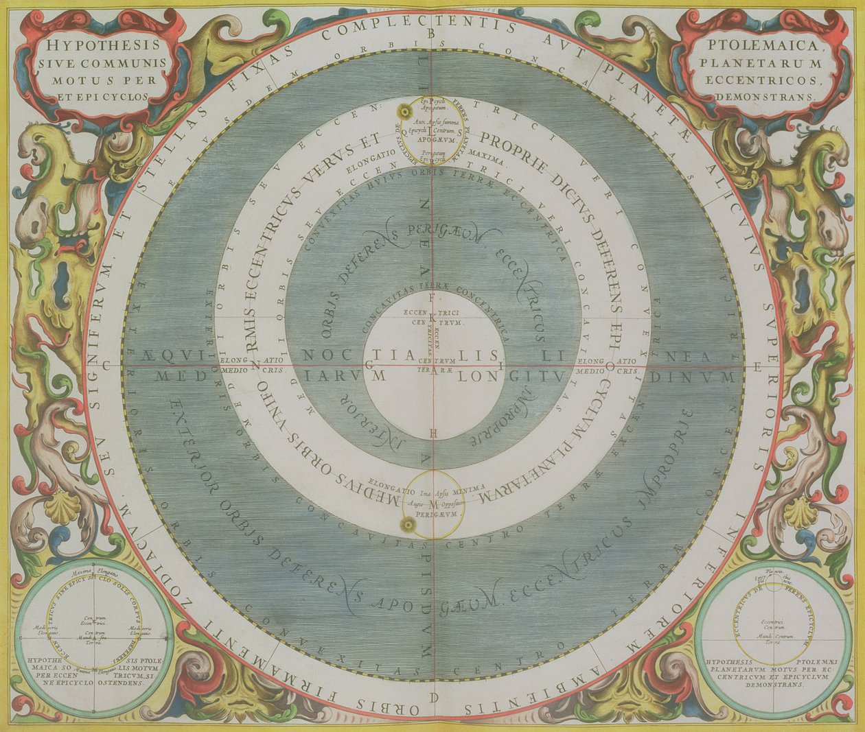 Ptolemaios Sistemi, 