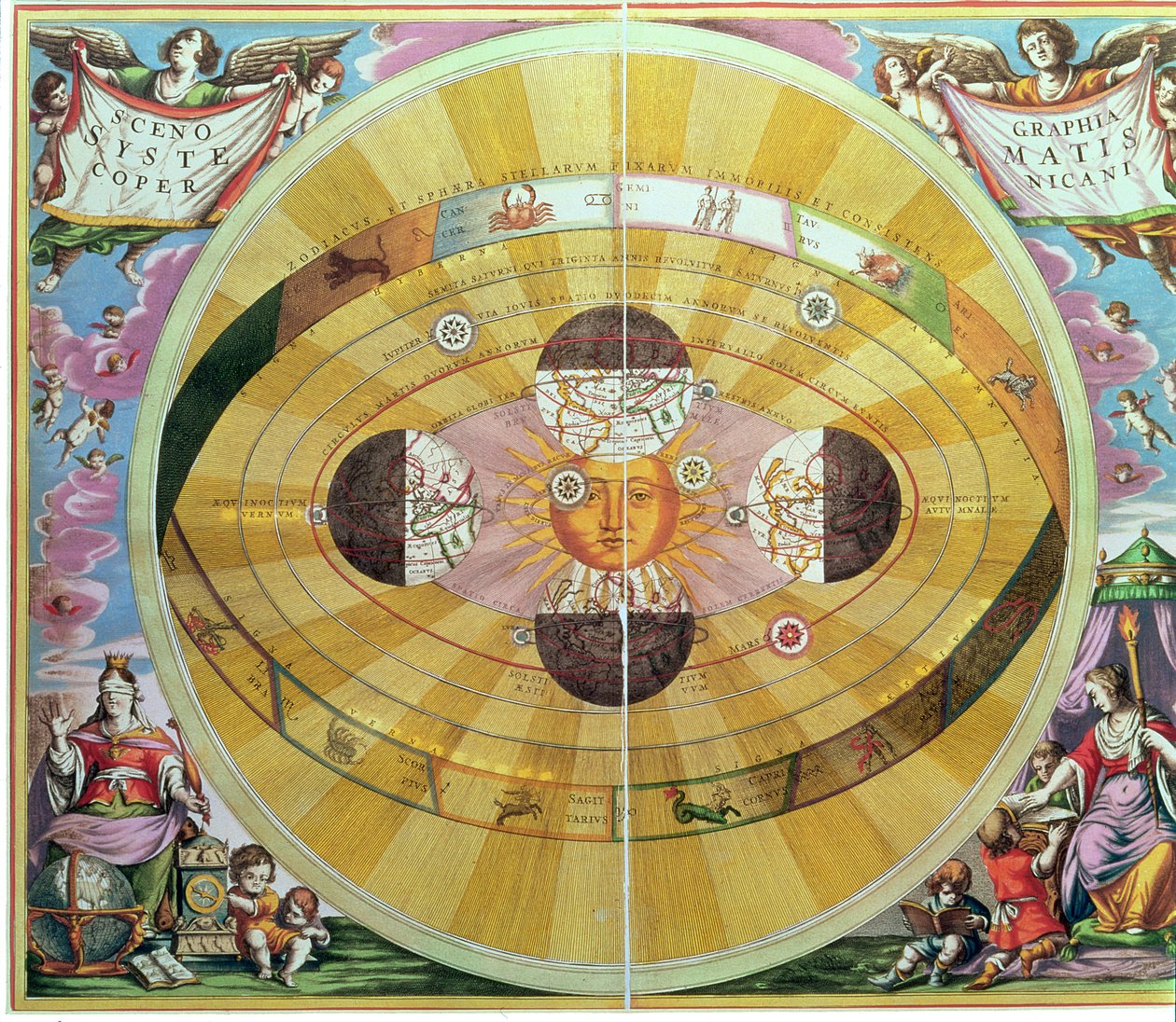 Scenographia: Systematis Copernicani Astrolojik Tablosu (c.1543), Nicolaus Copernicus (1473-1543), 