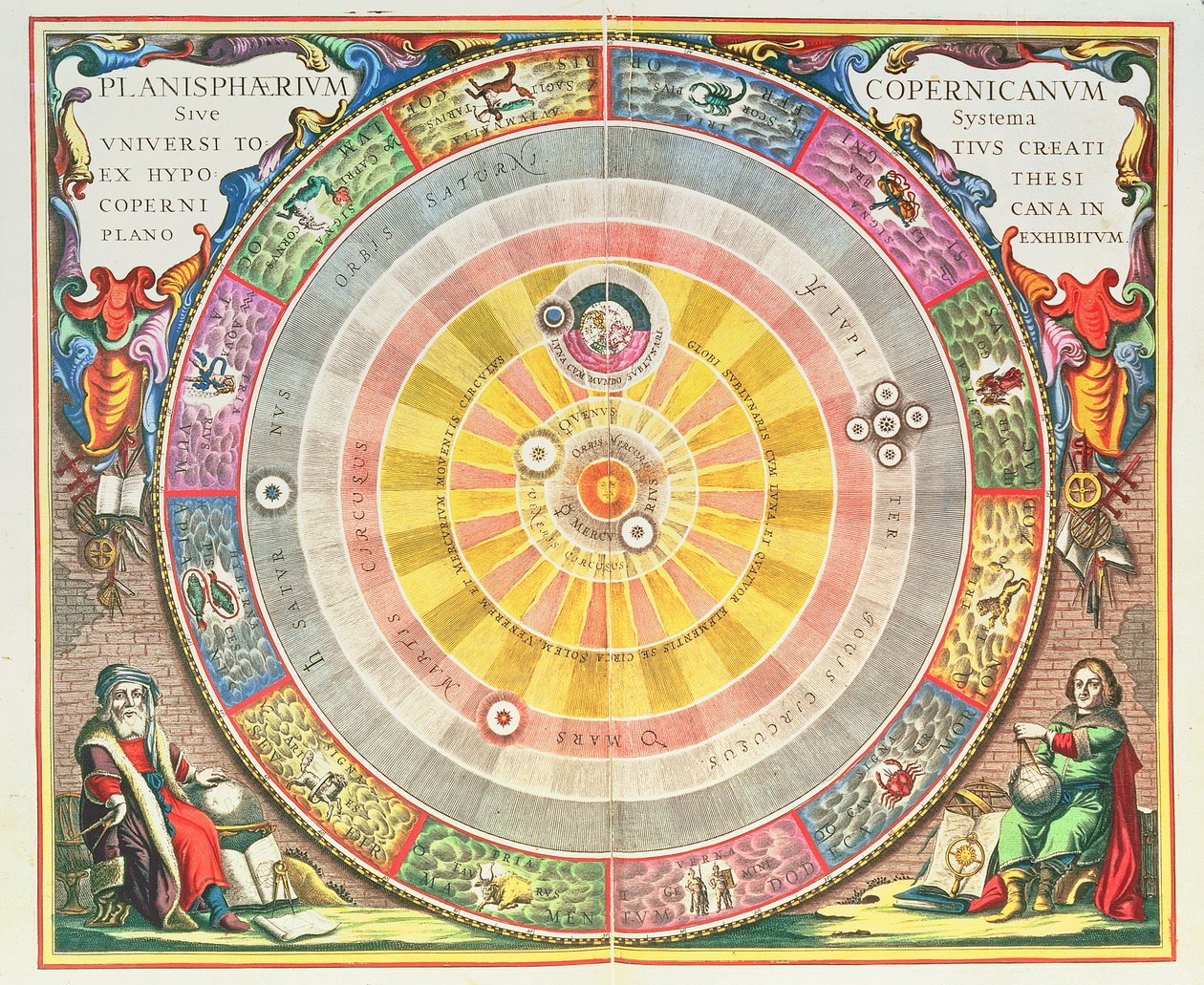The Copernican System,