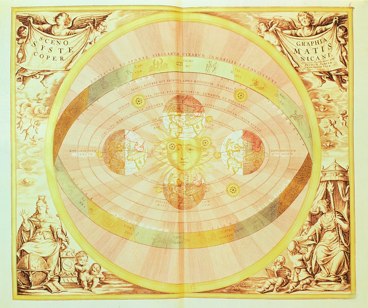 Güneşin Kopernik sistemi, Amsterdam'da yayınlanan 'Harmonia Macrocosmica'dan, 1660 d by Andreas Cellarius