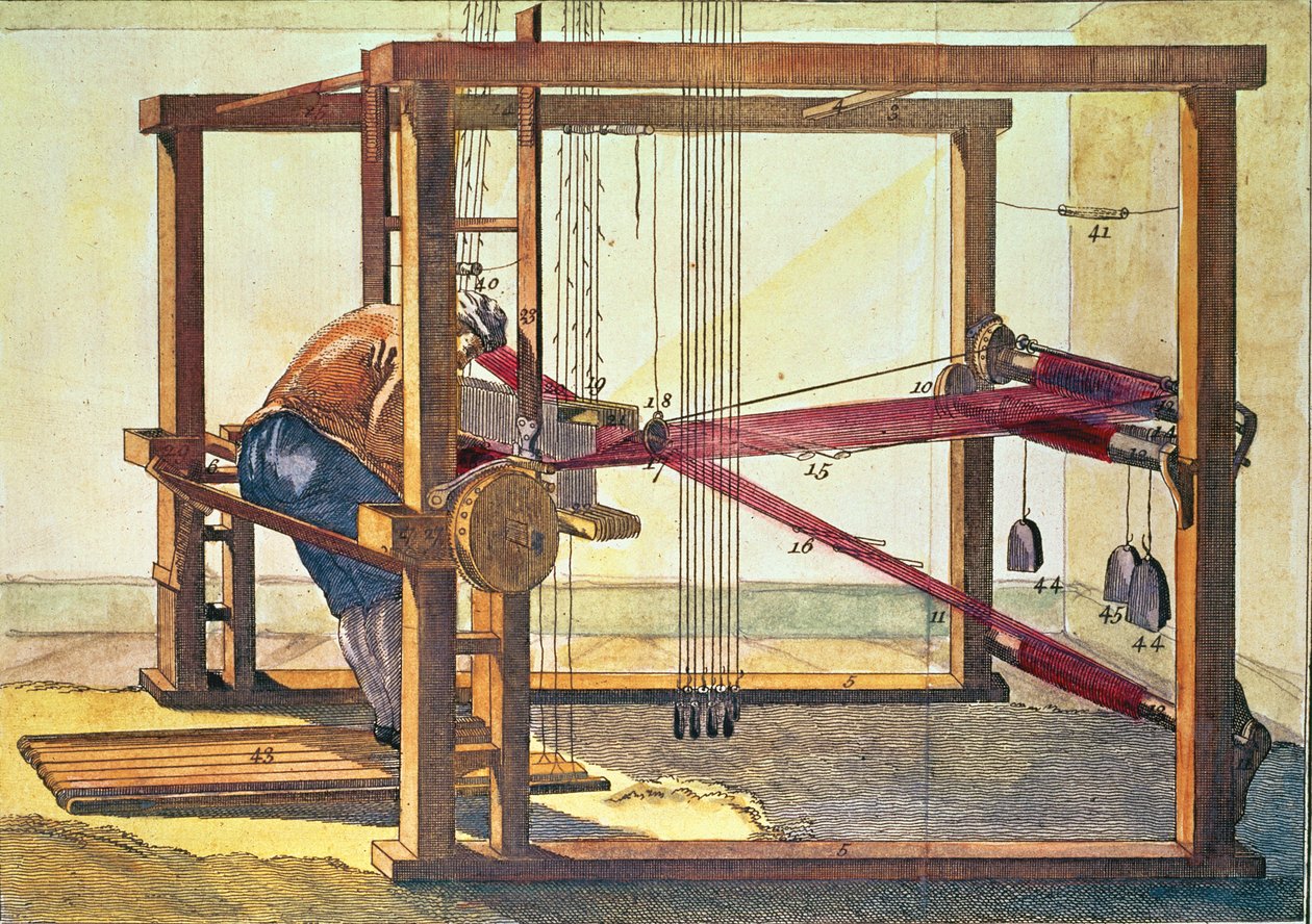 Kadife Tezgahı (Cilt VI Pl. XXII) 18. yüzyıl (baskı) by Unbekannt Unbekannt