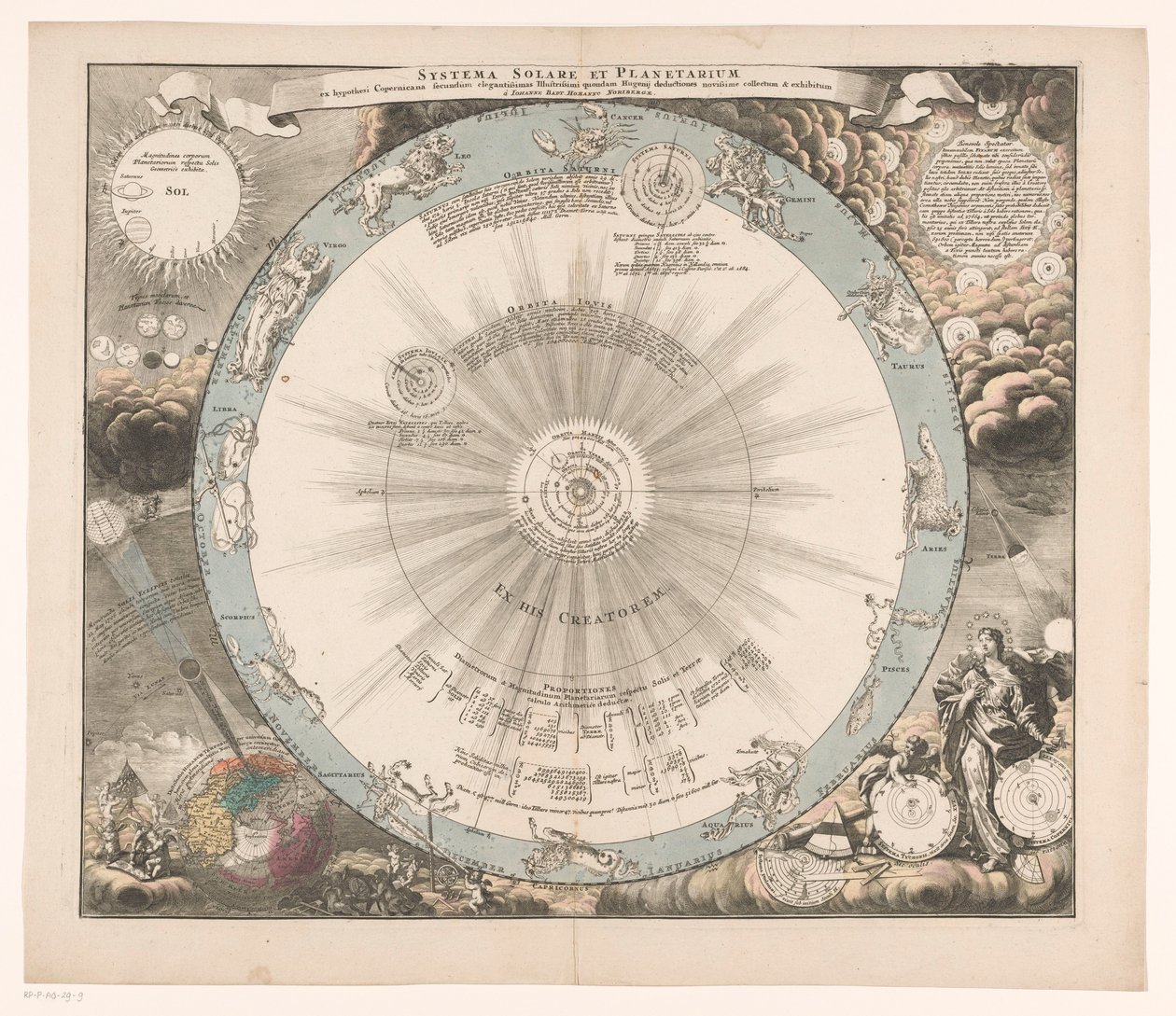 Hemelkaart van het stelsel van Copernicus Kopernik hipotezine göre güneş ve gezegen sistemleri (...) (nesne üzerindeki başlık) by Anonymous