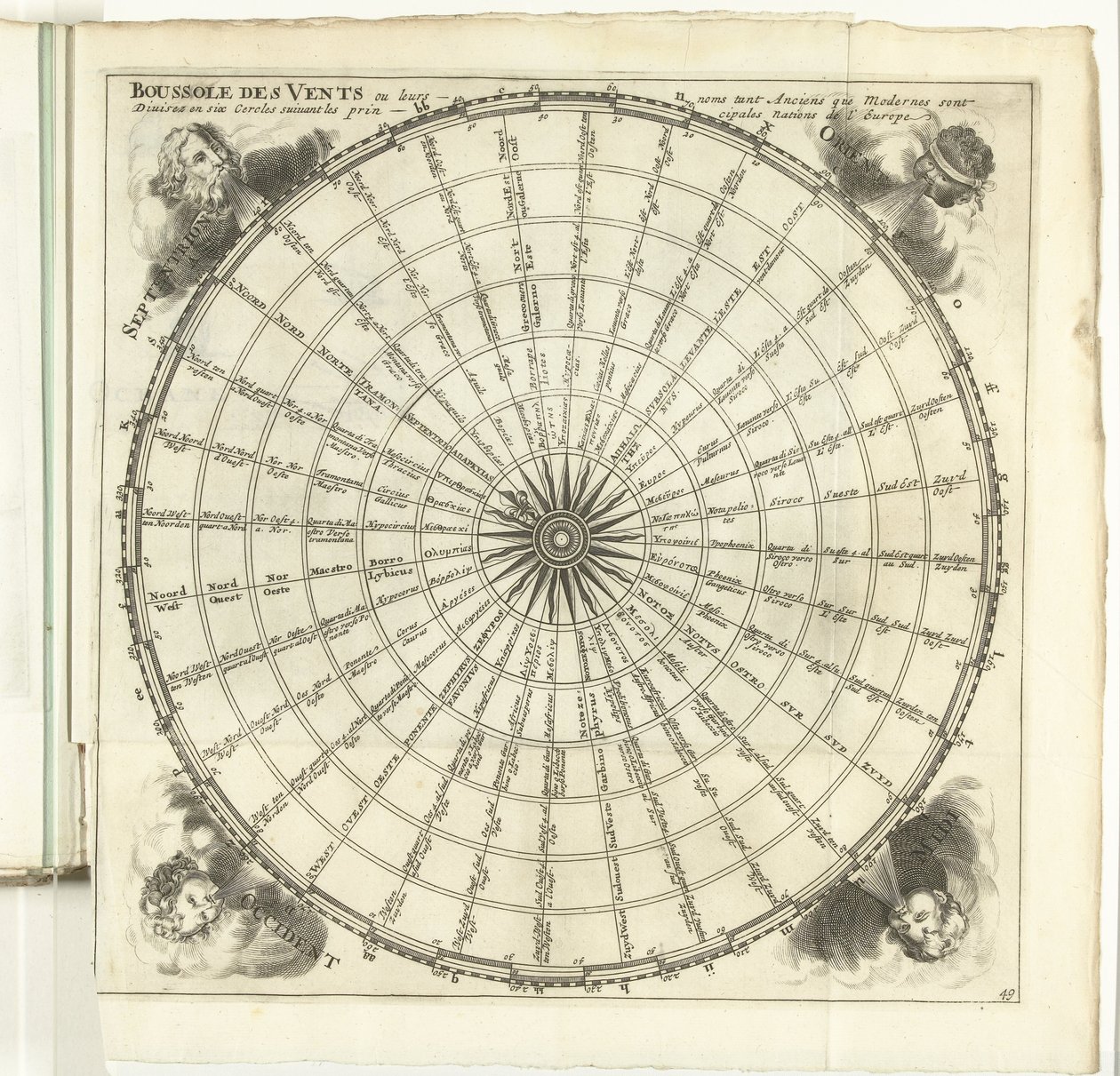 Windroos, ca. 1702 Rüzgarların Pusulası (...) (nesne üzerindeki başlık) Avrupa, Asya, Afrika ve Amerika Kuvvetleri veya tahkimatlarıyla başlıca şehirlerin tanımı. En iyi mühendisler tarafından tasarlandı, özellikle de öyle olanlar by Anonymous