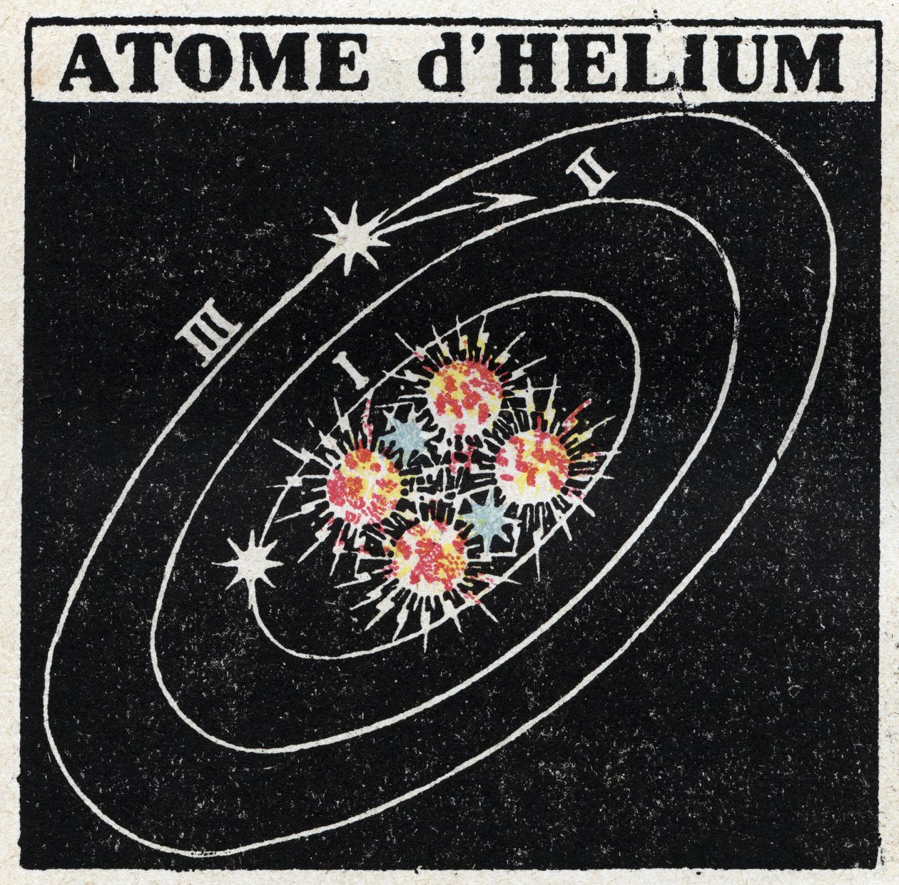 Atom ve Bilim: Helyum Atomu. 1925