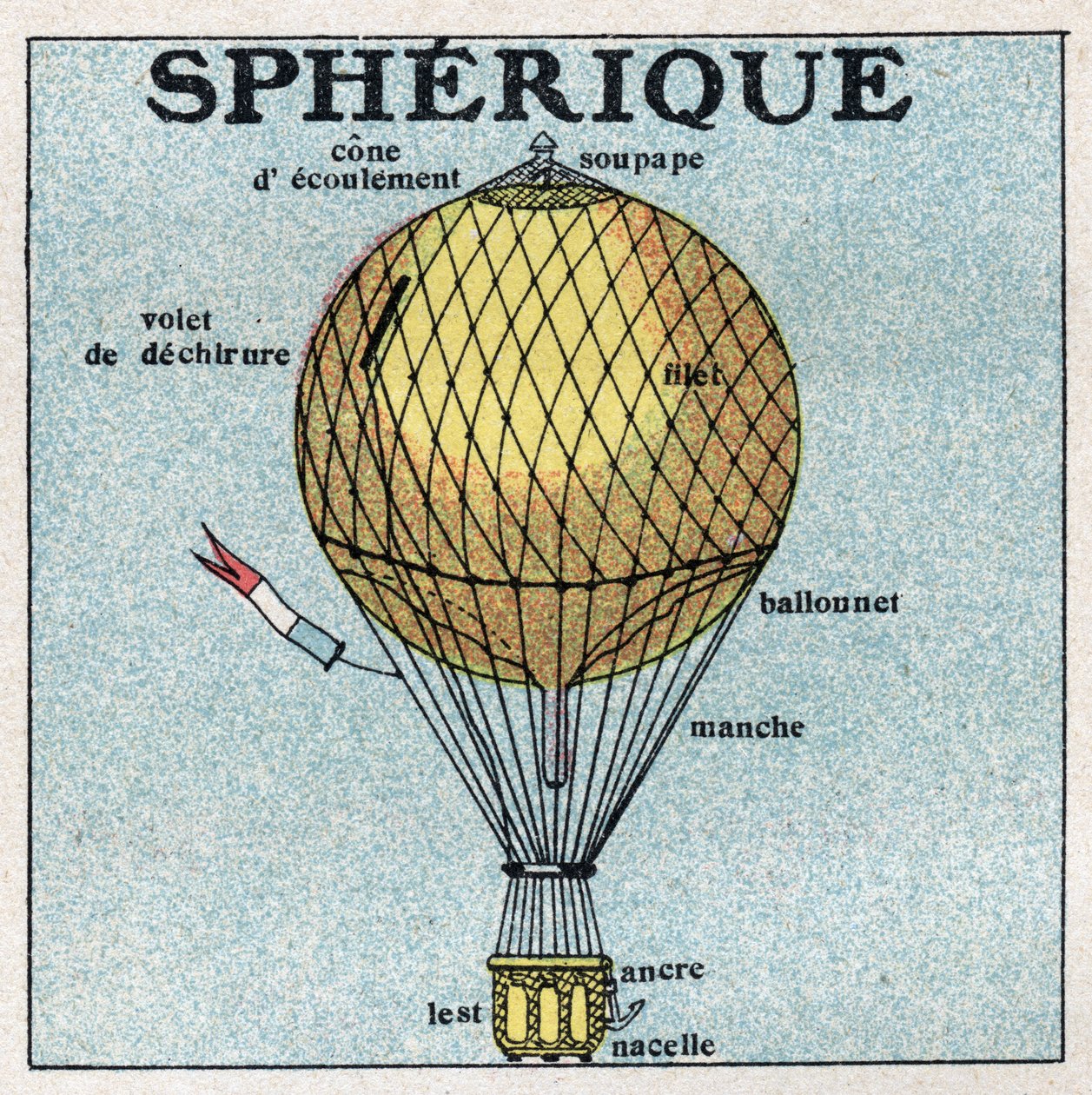 Balonlar: küresel balon (balon). 1925