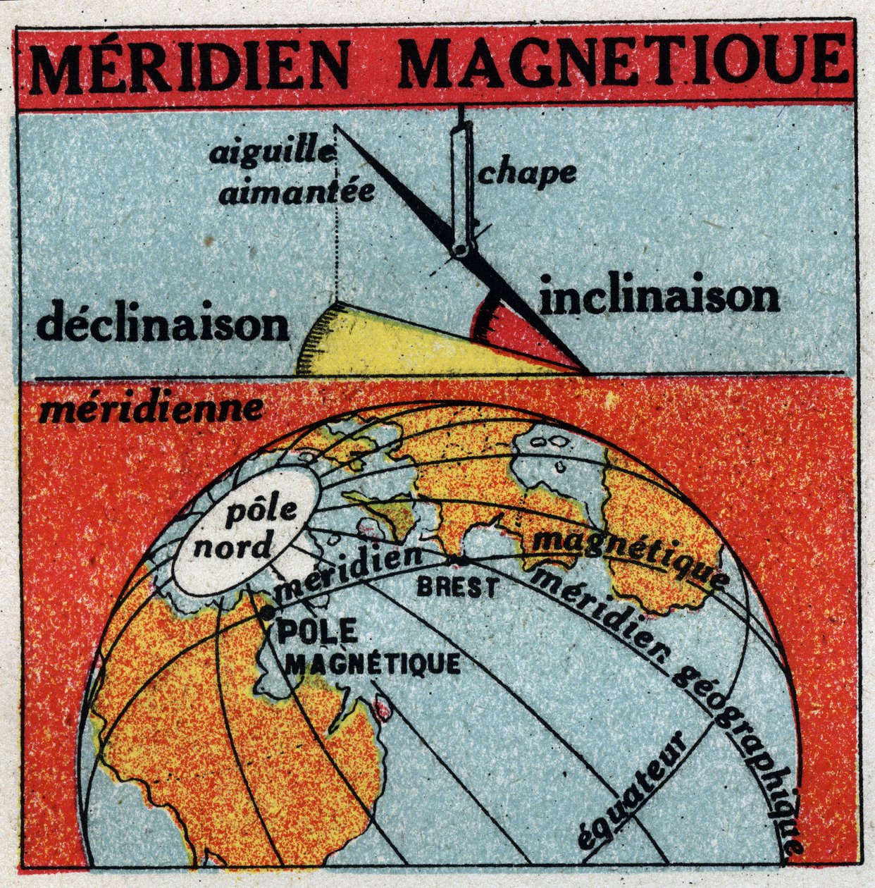 Dünya manyetizması: Dünyanın manyetik meridyeni. 1925