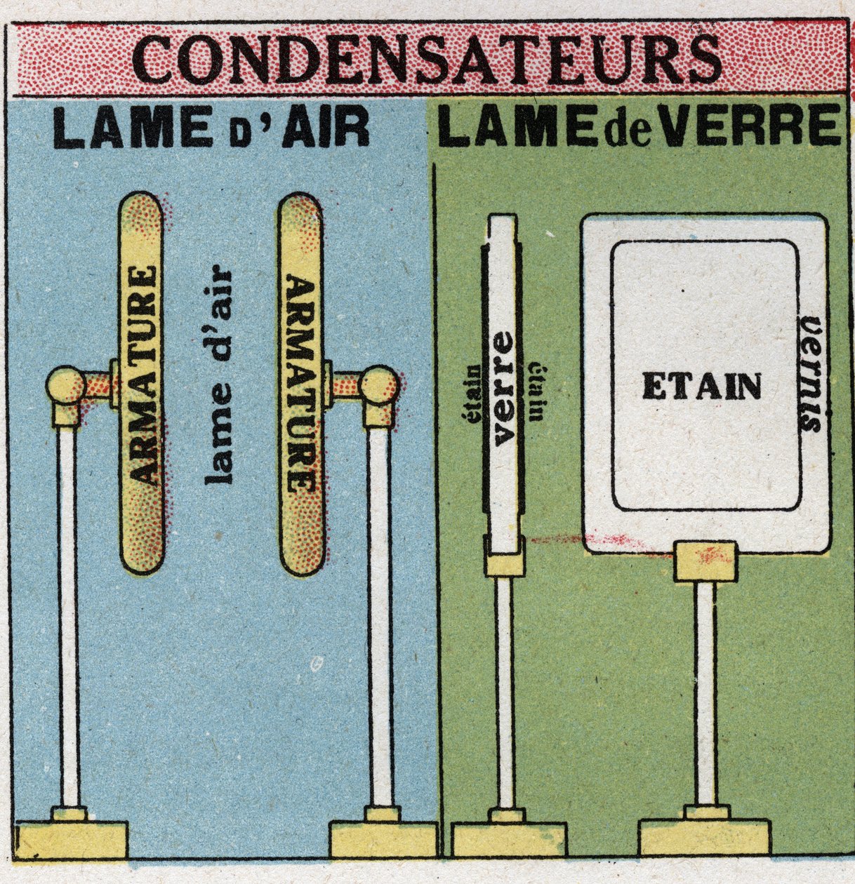 Elektrikli kapasitörler: hava kanatları ve cam kanatlar. 1925