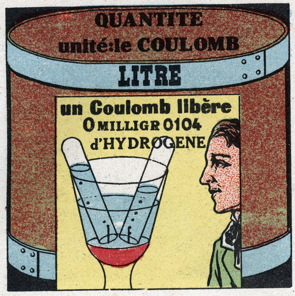 Elektrik birimleri: Elektrik miktarını ölçmek için Coulomb. 1925