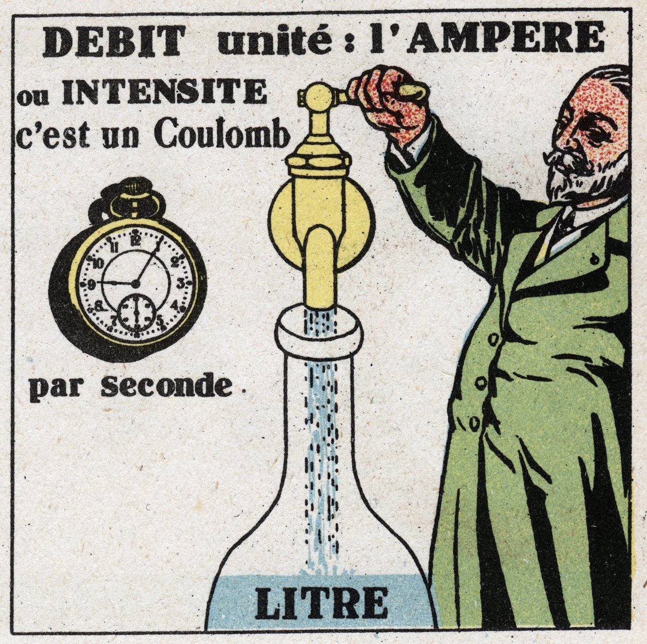 Elektrik birimleri: akış veya yoğunluğu ölçmek için amper. 1925