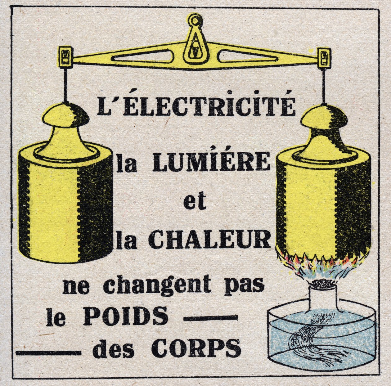 Eter (malzeme): Elektrik, ışık ve ısı vücut ağırlığını değiştirmez. 1925