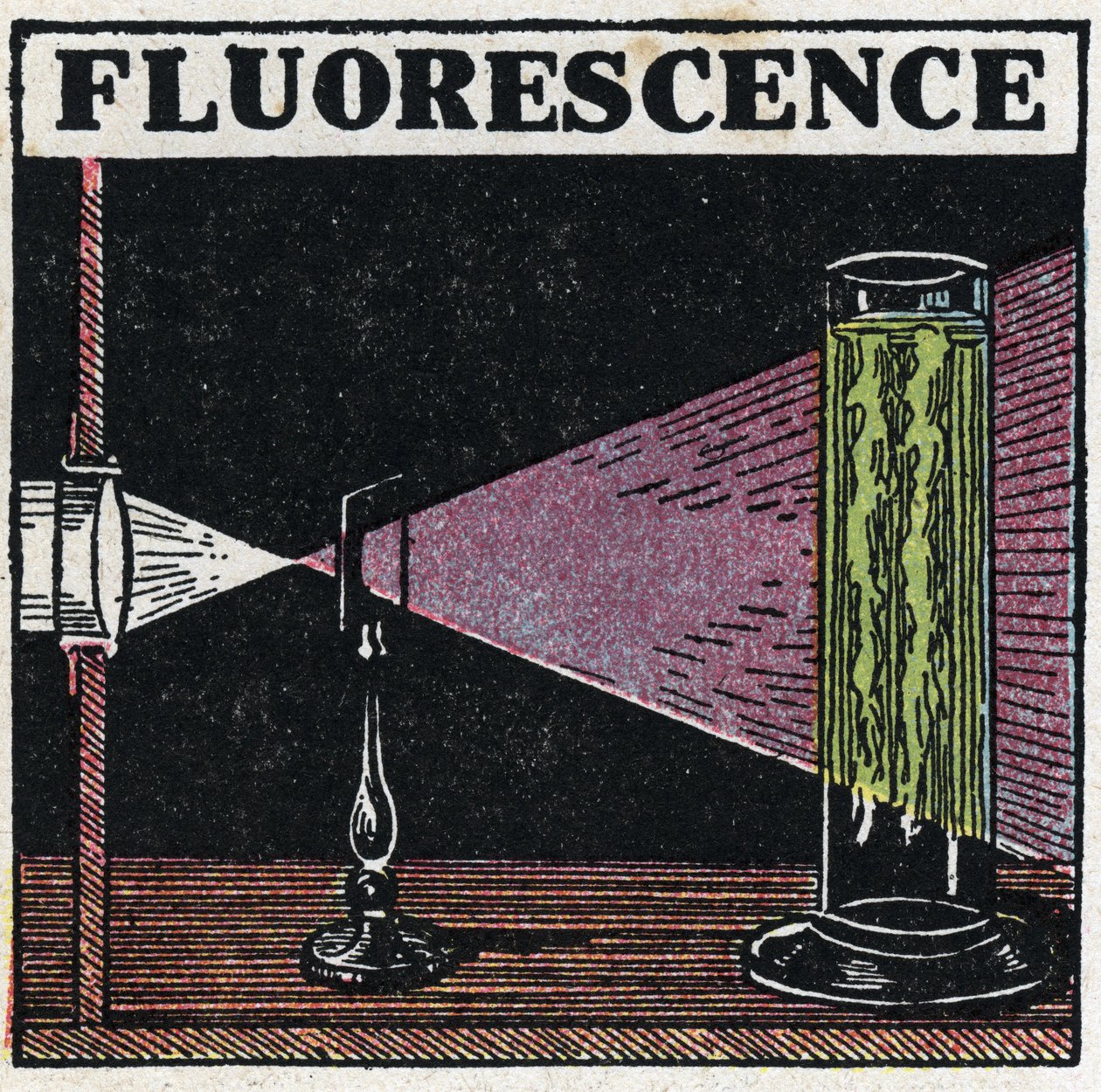 Floresan: cisimlerin floresansının kanıtı. 1925