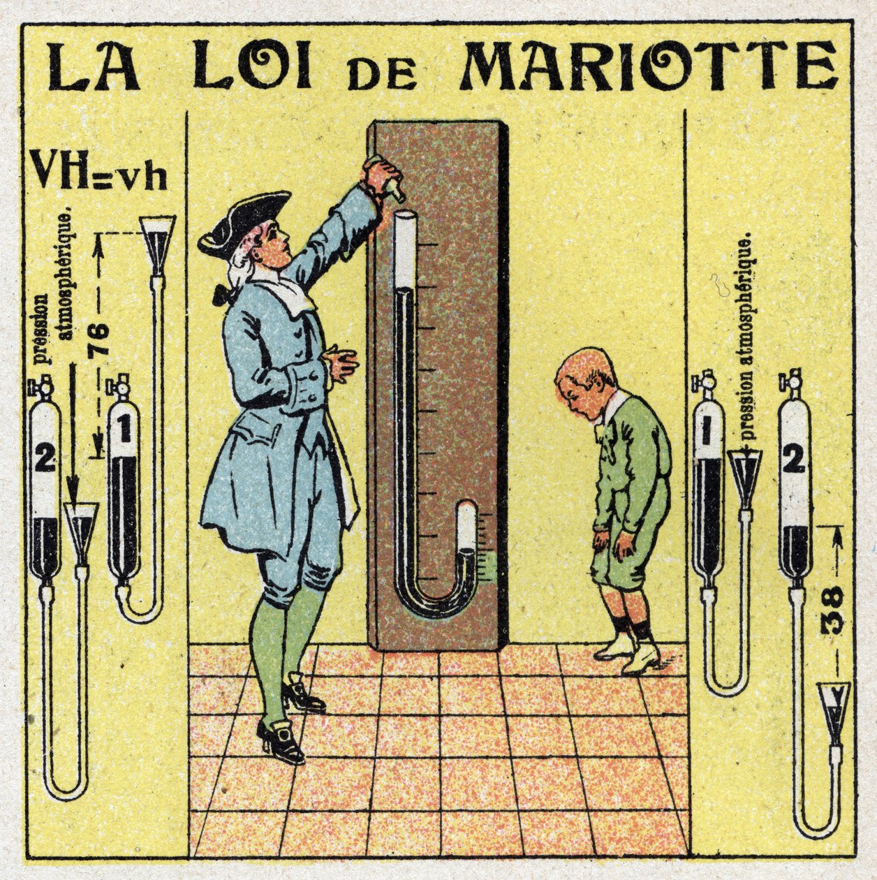 Gaz basıncı: Mariotte
