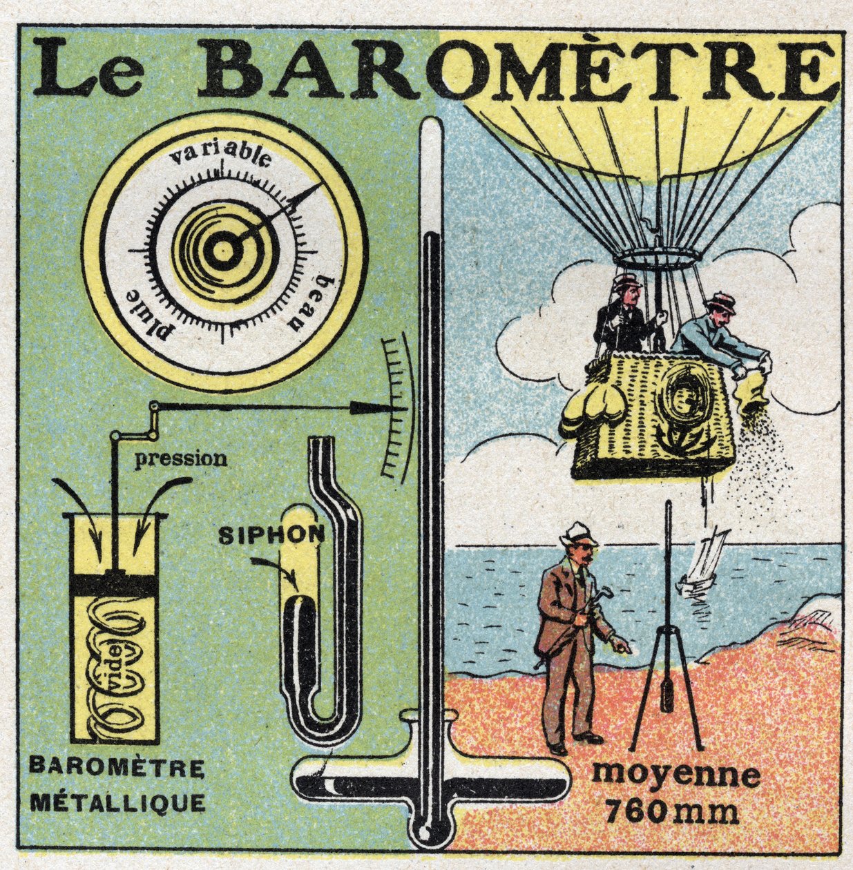 Gaz basıncı: metal barometre. 1925