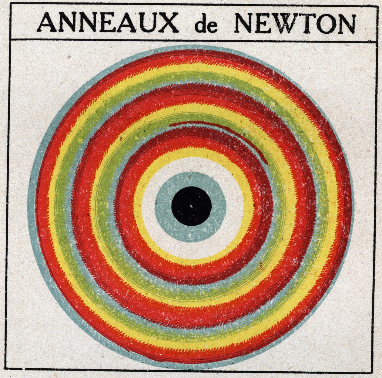 Girişimler: Isaac Newton (1642-1727) tarafından yapılan halkalar. 1925