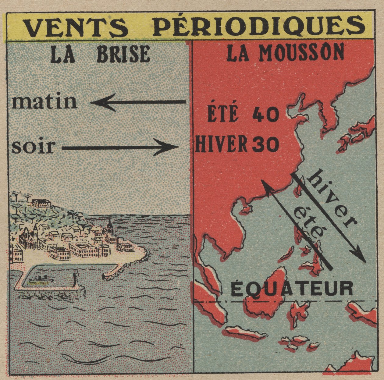 Meteoroloji: Periyodik rüzgarlar. Rüzgar ve muson. 1925